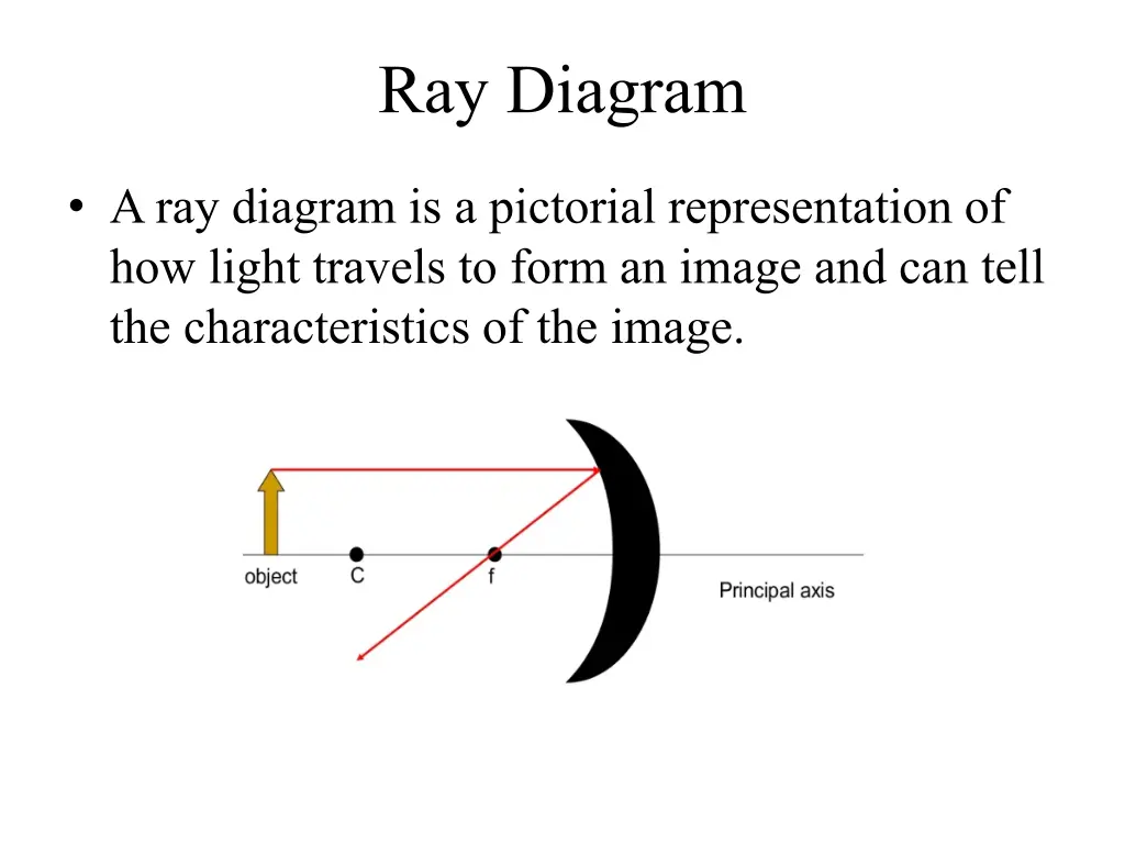 ray diagram