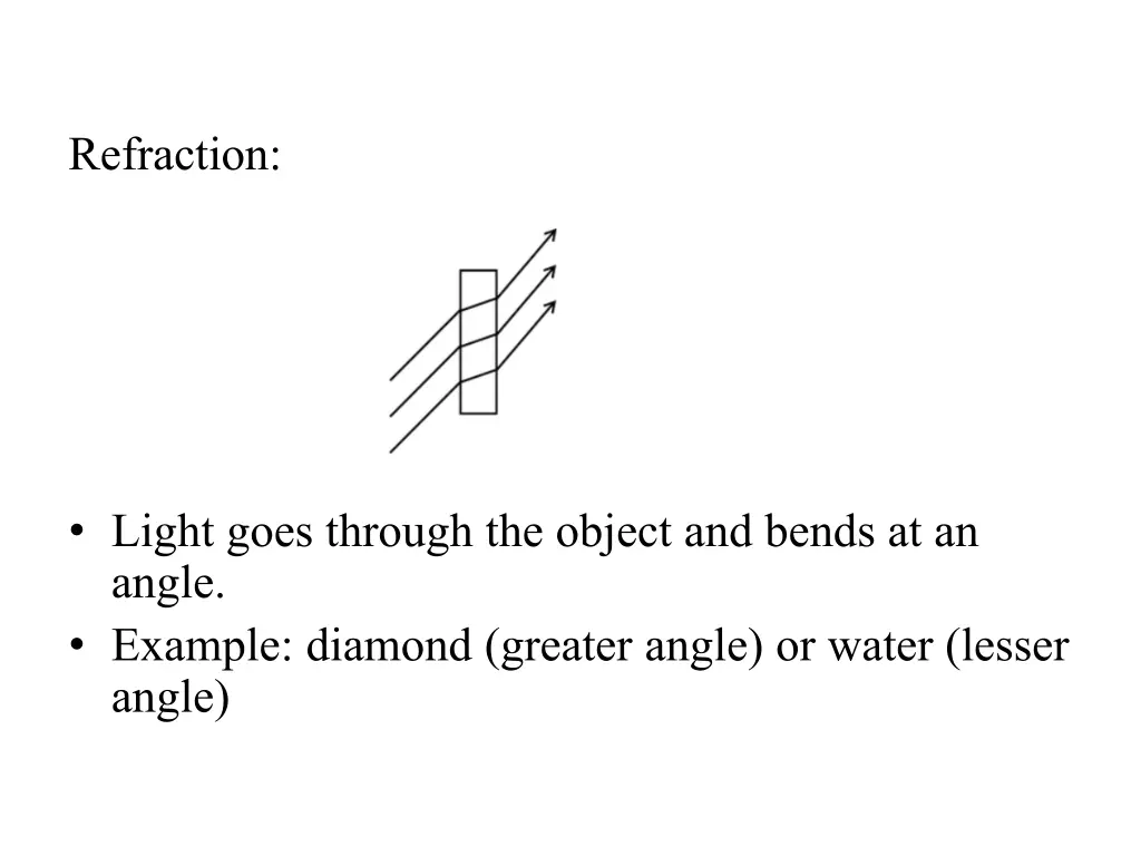 refraction