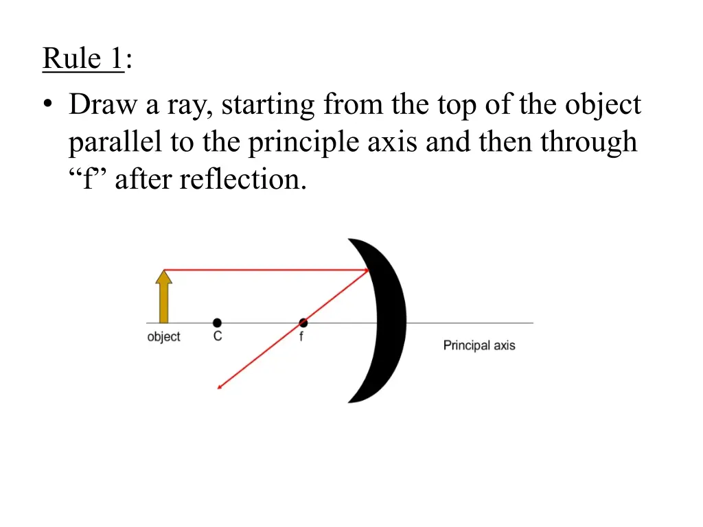 rule 1 draw a ray starting from