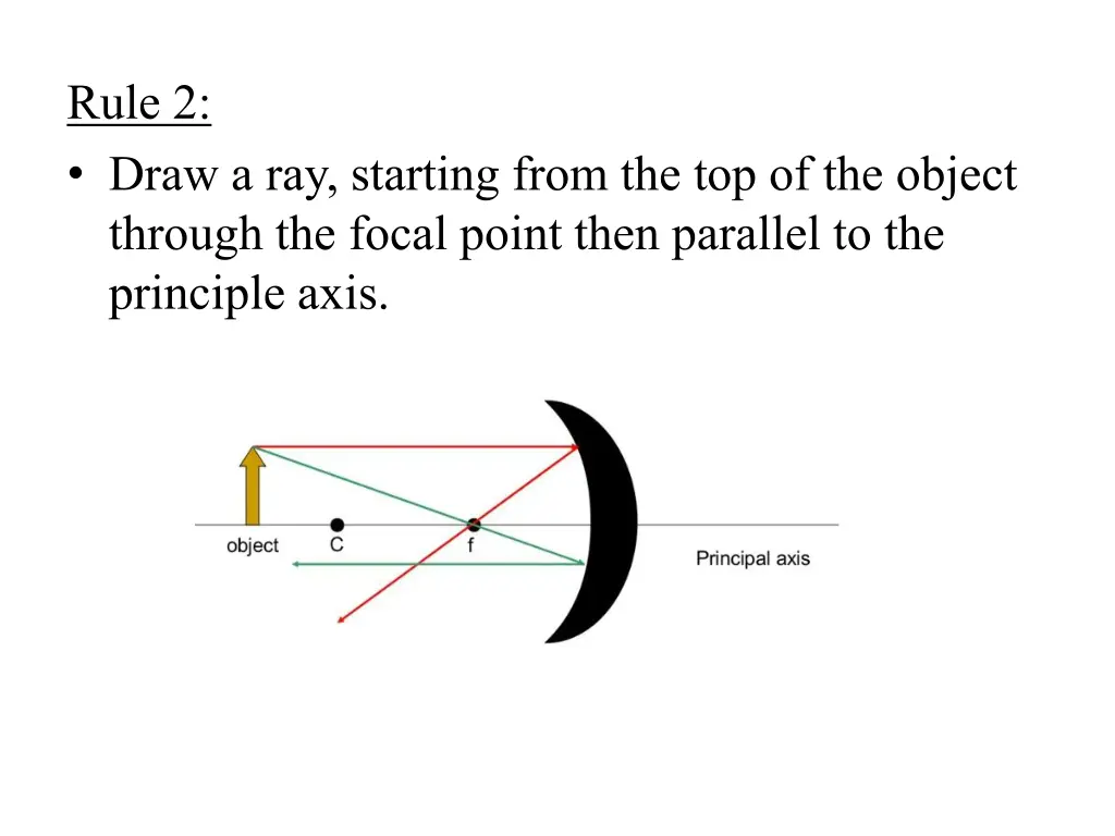 rule 2 draw a ray starting from