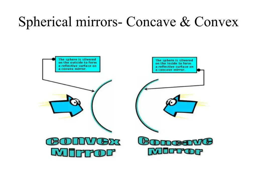 spherical mirrors concave convex