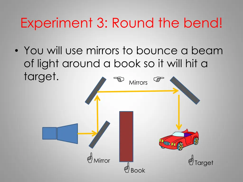 experiment 3 round the bend