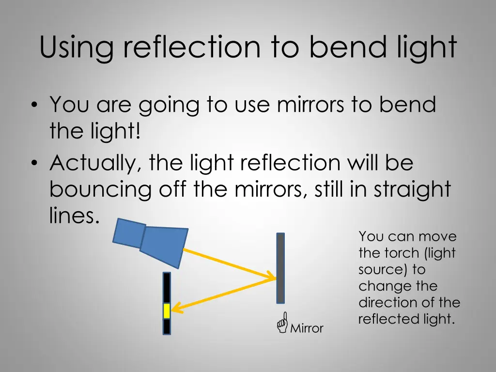 using reflection to bend light