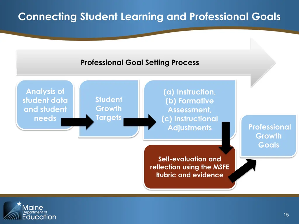 connecting student learning and professional goals