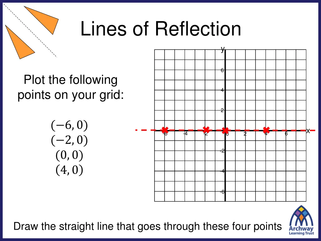 lines of reflection 2