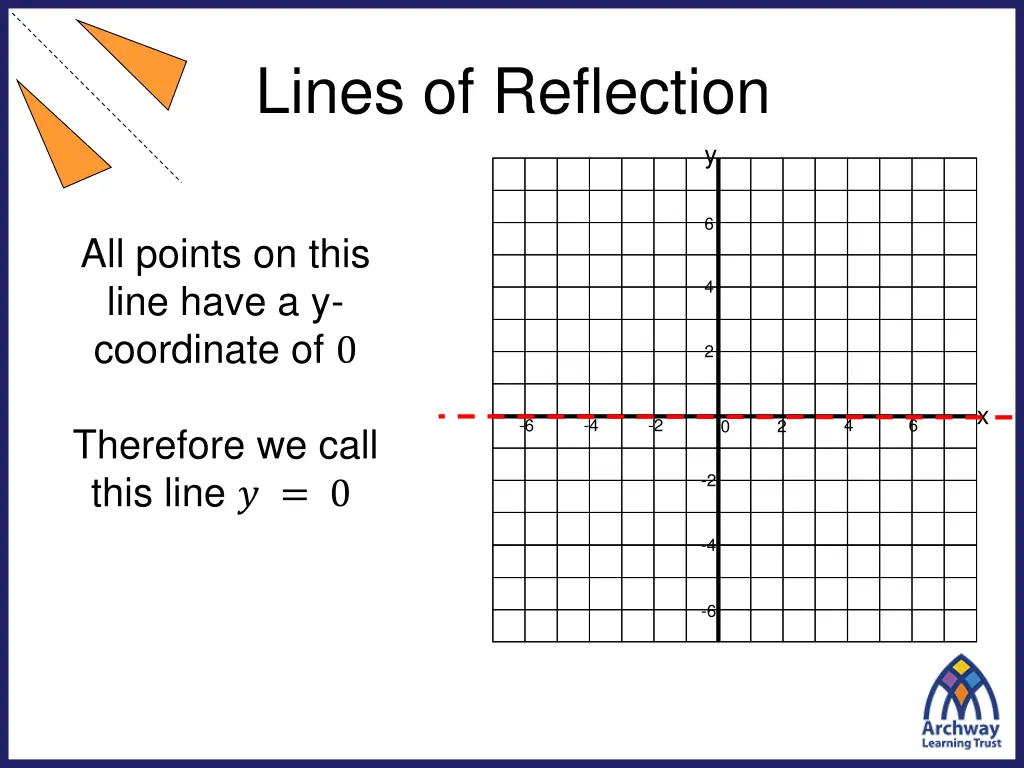 lines of reflection 3