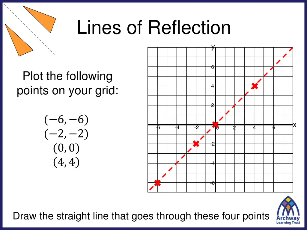 lines of reflection 4