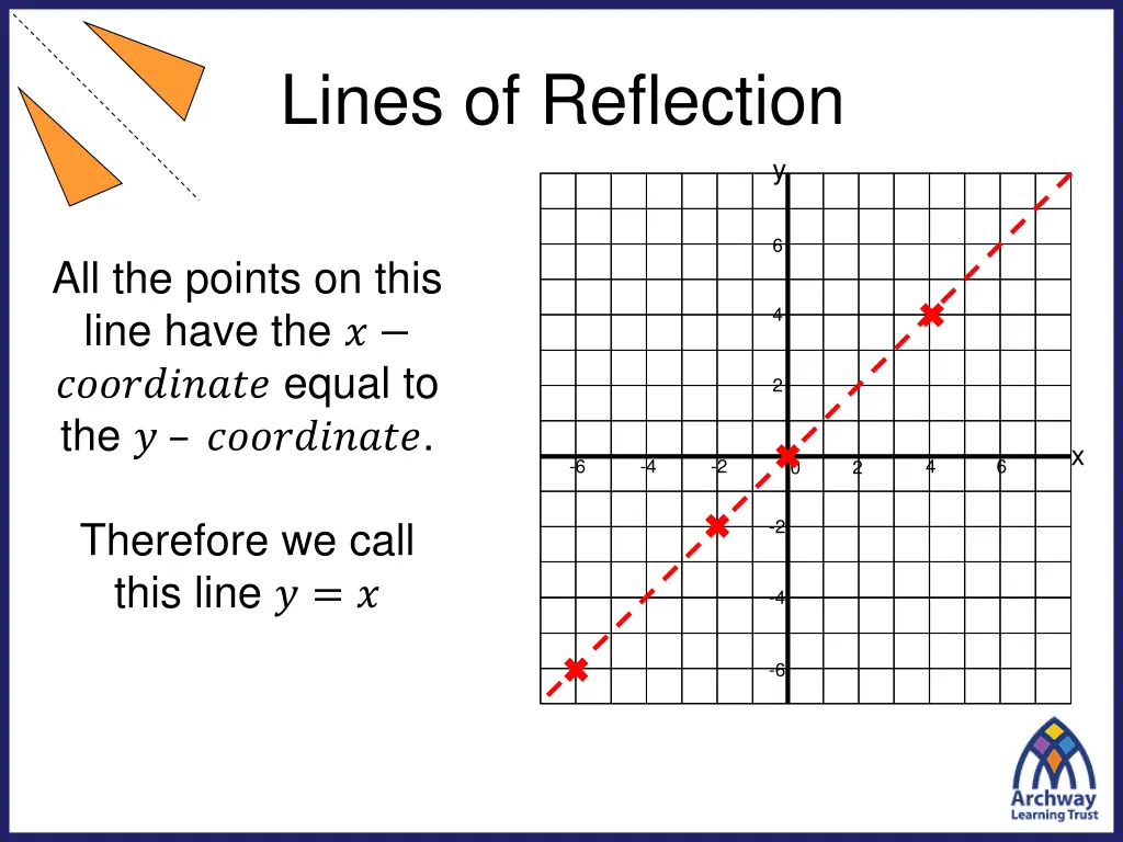 lines of reflection 5