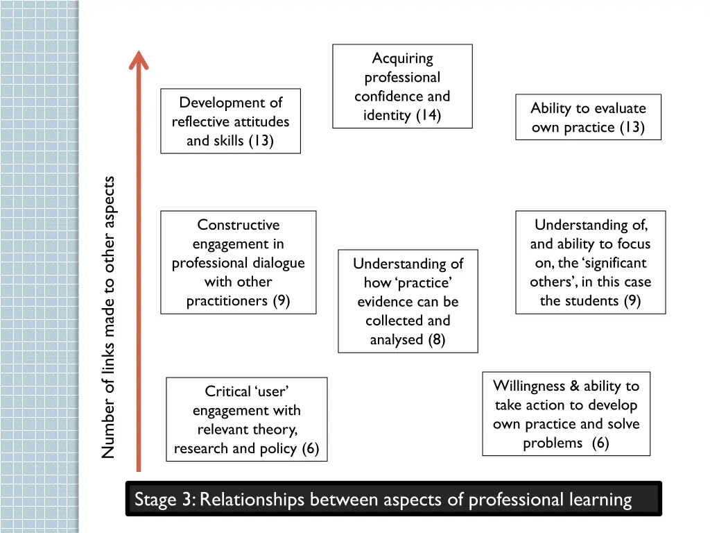 acquiring professional confidence and identity 14