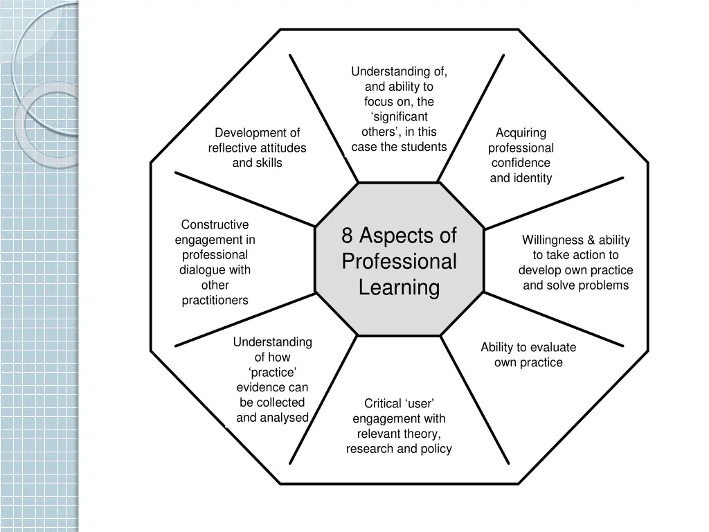 understanding of and ability to focus