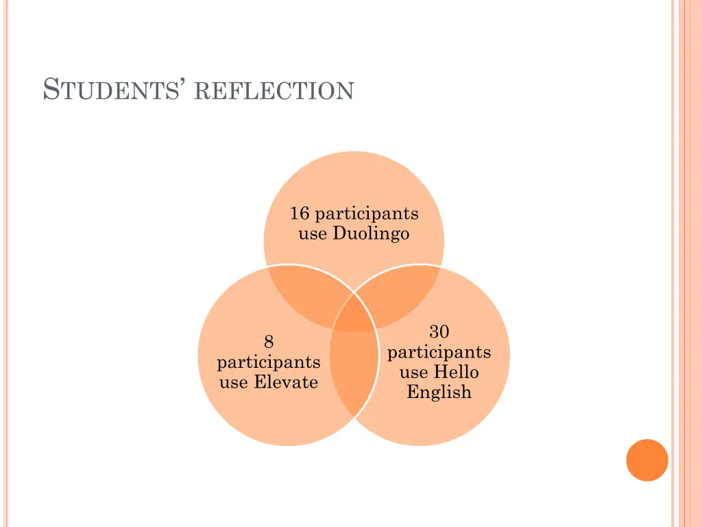 s tudents reflection