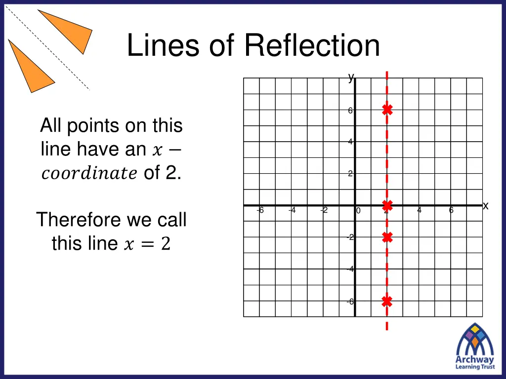 lines of reflection 1