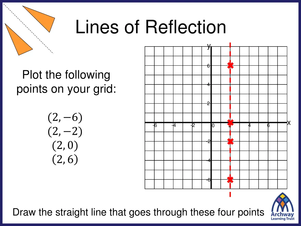 lines of reflection