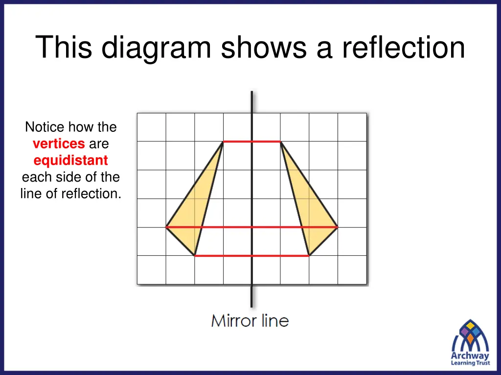 this diagram shows a reflection