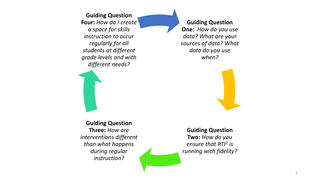 guiding question four how do i create a space