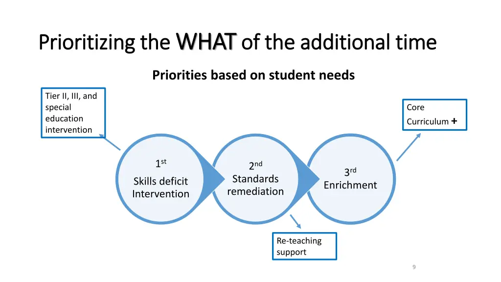 prioritizing the prioritizing the what