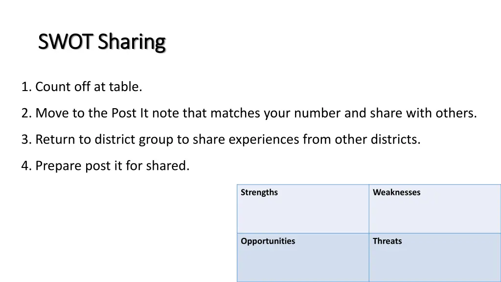 swot sharing swot sharing