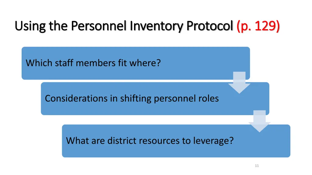 using the personnel inventory protocol using