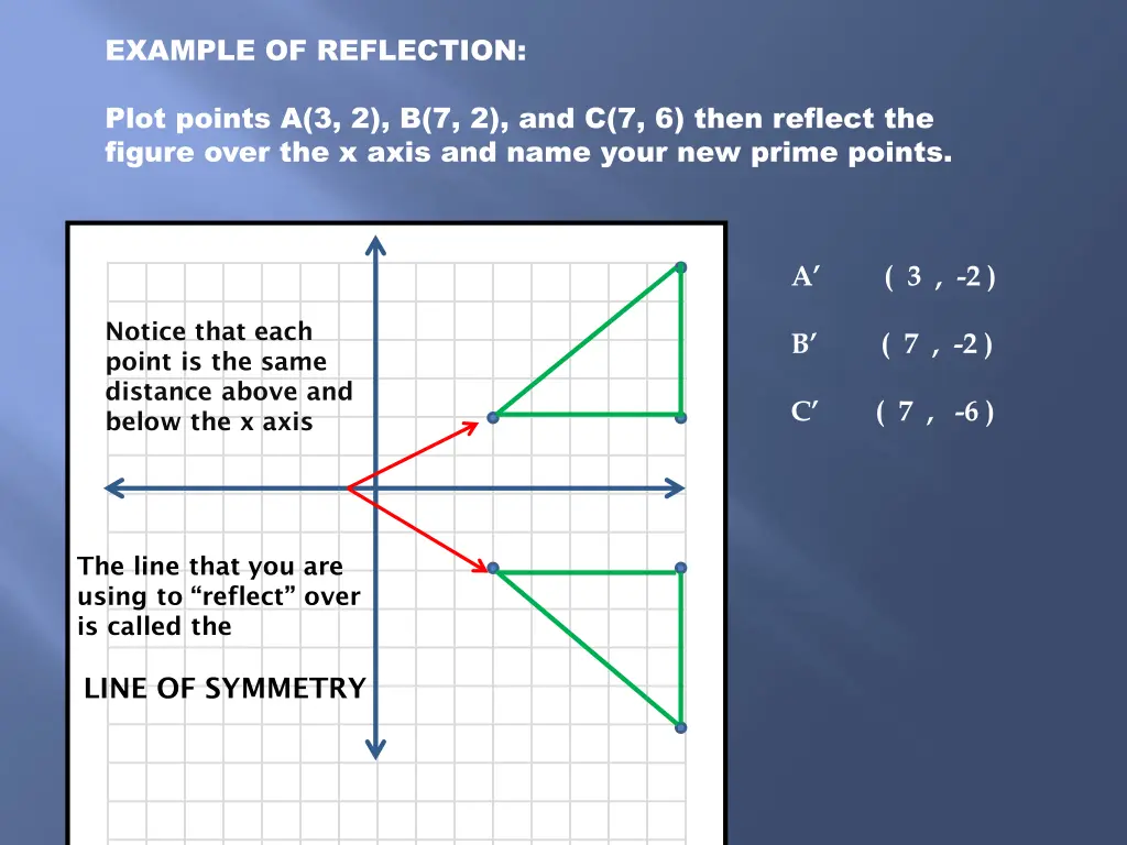 example of reflection