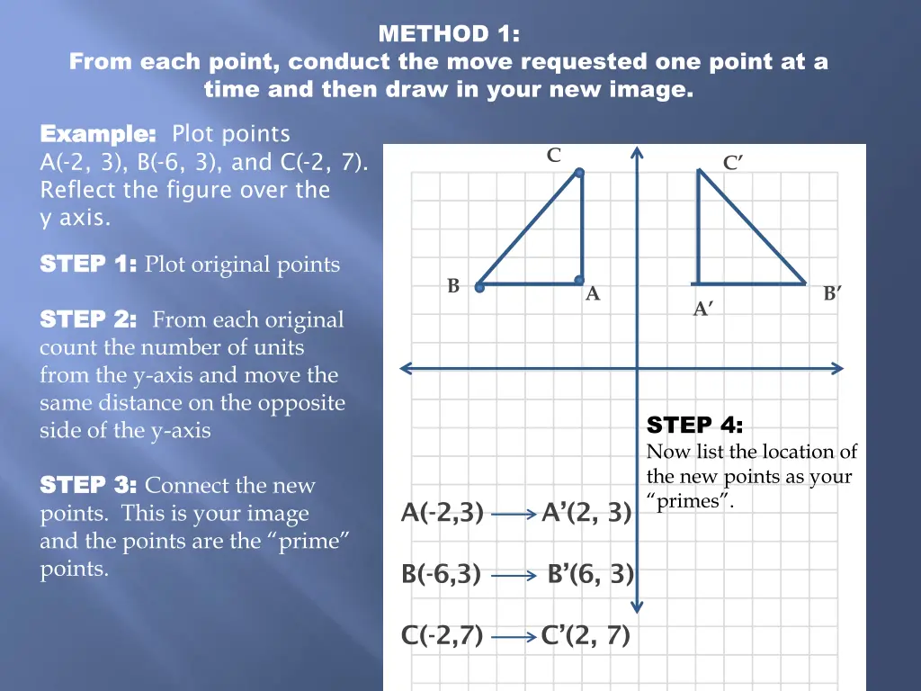 method 1