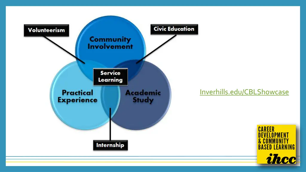 inverhills edu cblshowcase