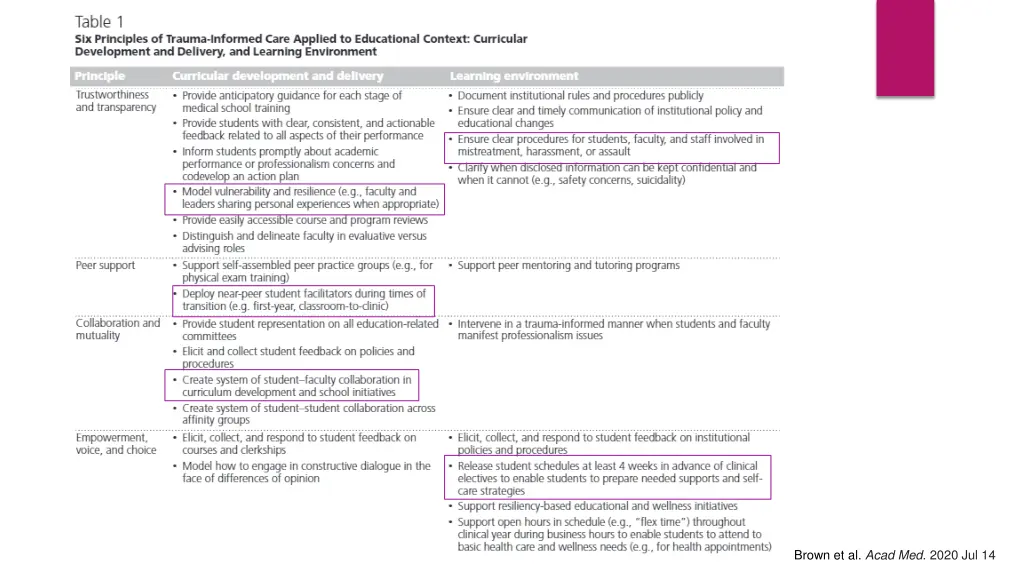 brown et al acad med 2020 jul 14