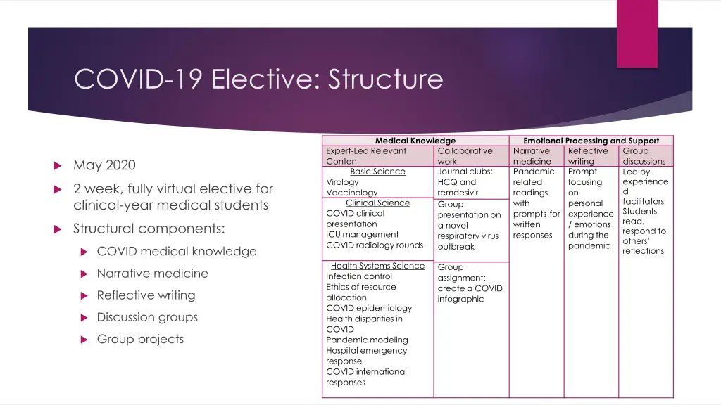 covid 19 elective structure