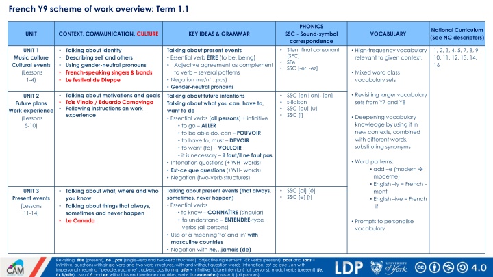 french y9 scheme of work overview term 1 1