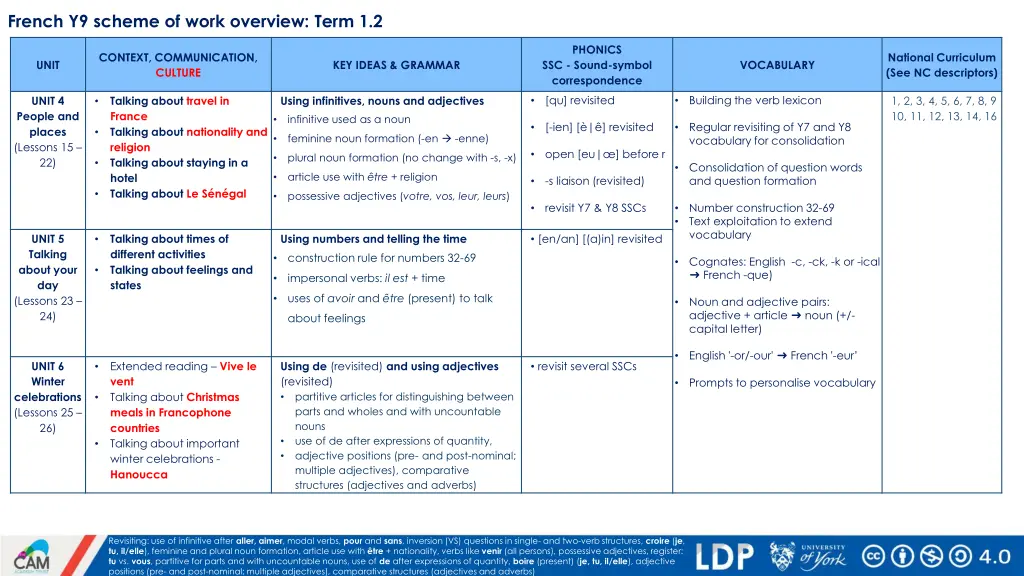 french y9 scheme of work overview term 1 2