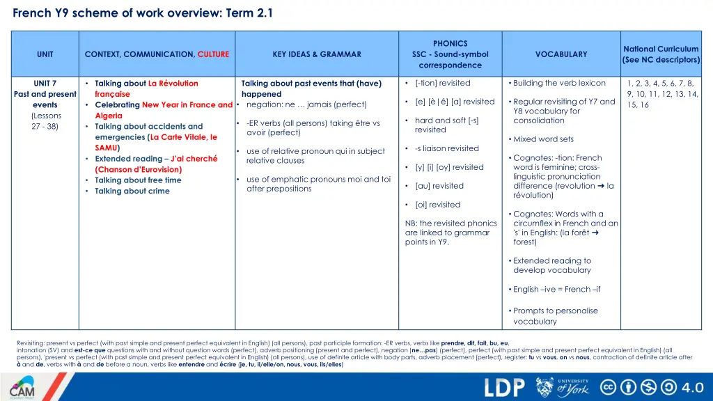 french y9 scheme of work overview term 2 1