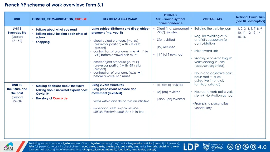 french y9 scheme of work overview term 3 1