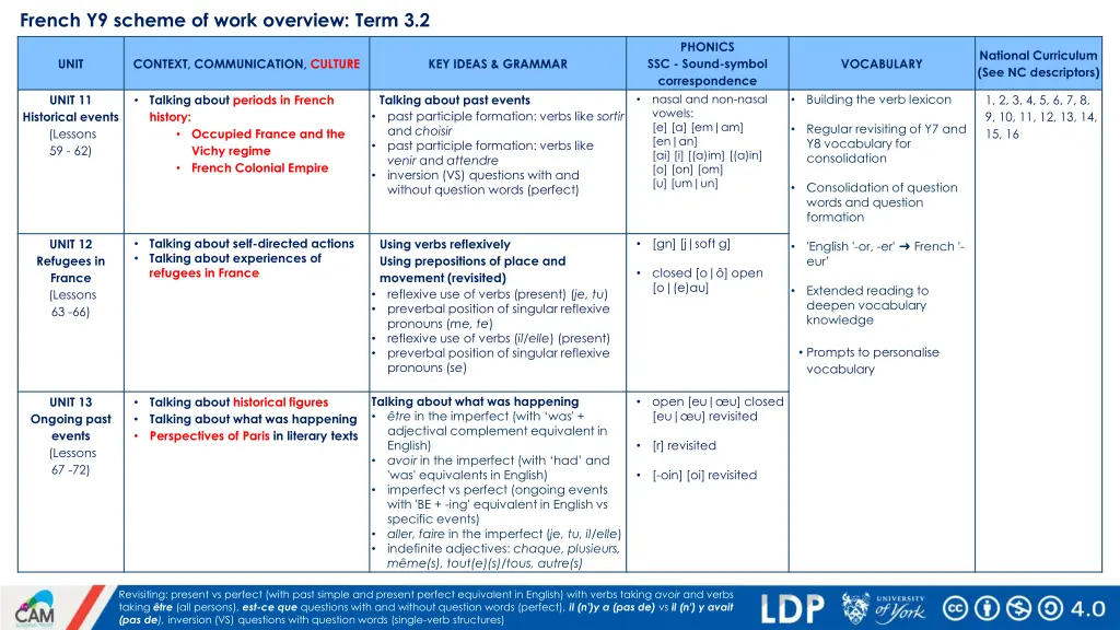 french y9 scheme of work overview term 3 2