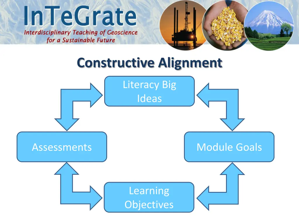 constructive alignment