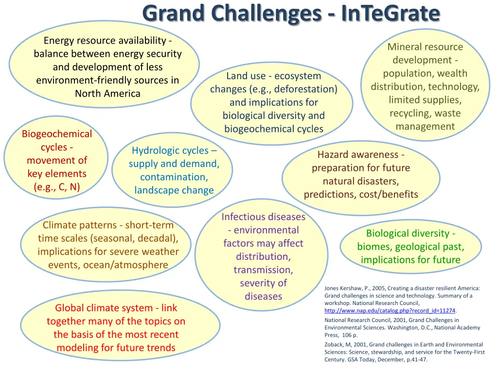 grand challenges integrate