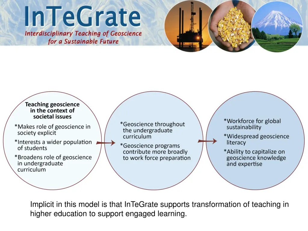 implicit in this model is that integrate supports