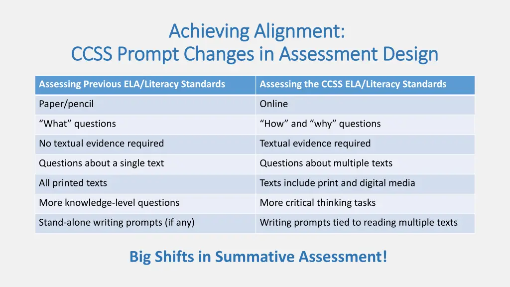 achieving alignment achieving alignment