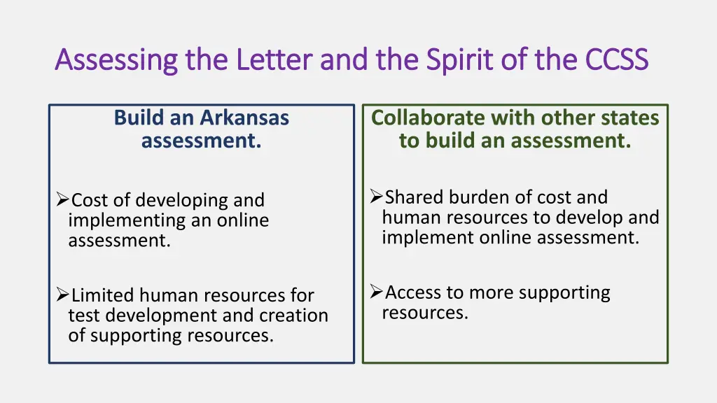 assessing the letter and the spirit of the ccss