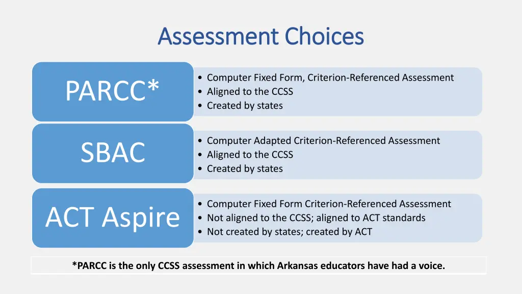 assessment choices assessment choices