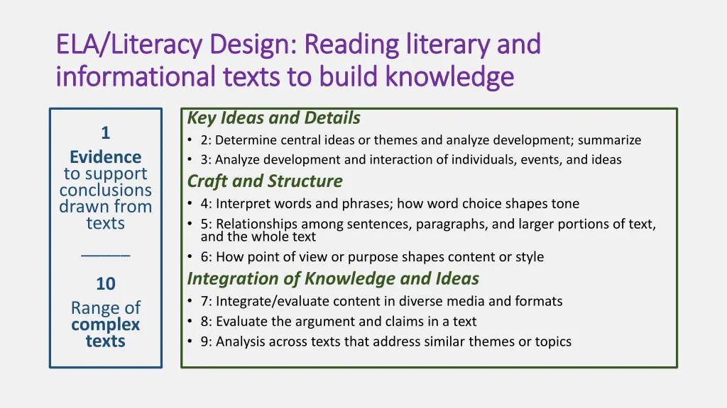 ela literacy design reading literary