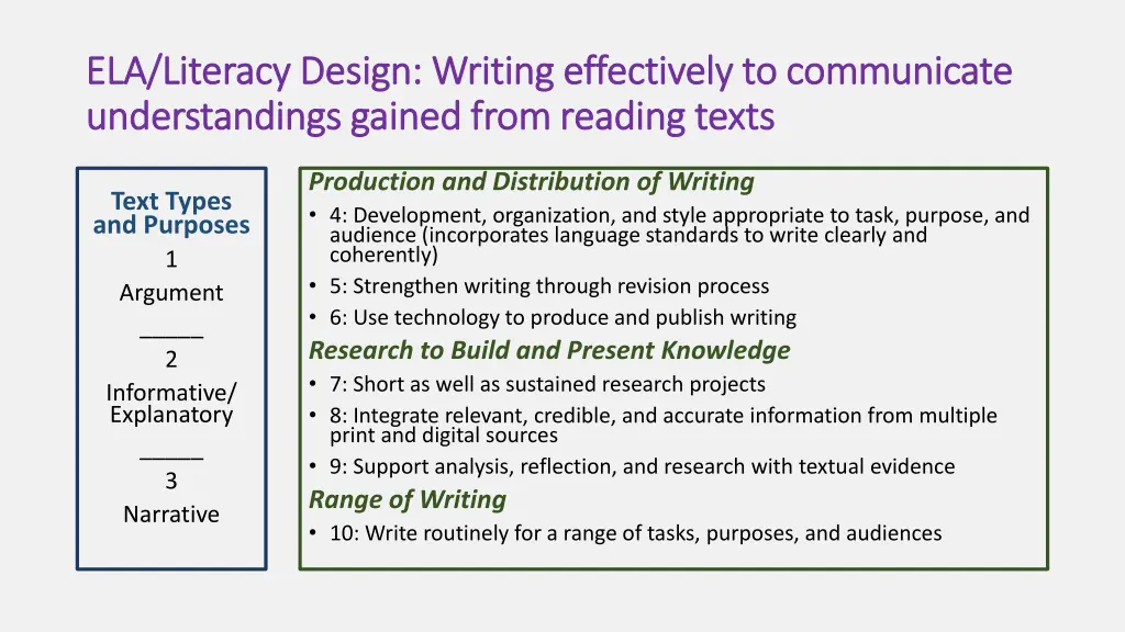 ela literacy design writing effectively