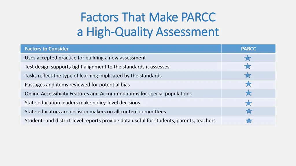 factors that make parcc factors that make parcc