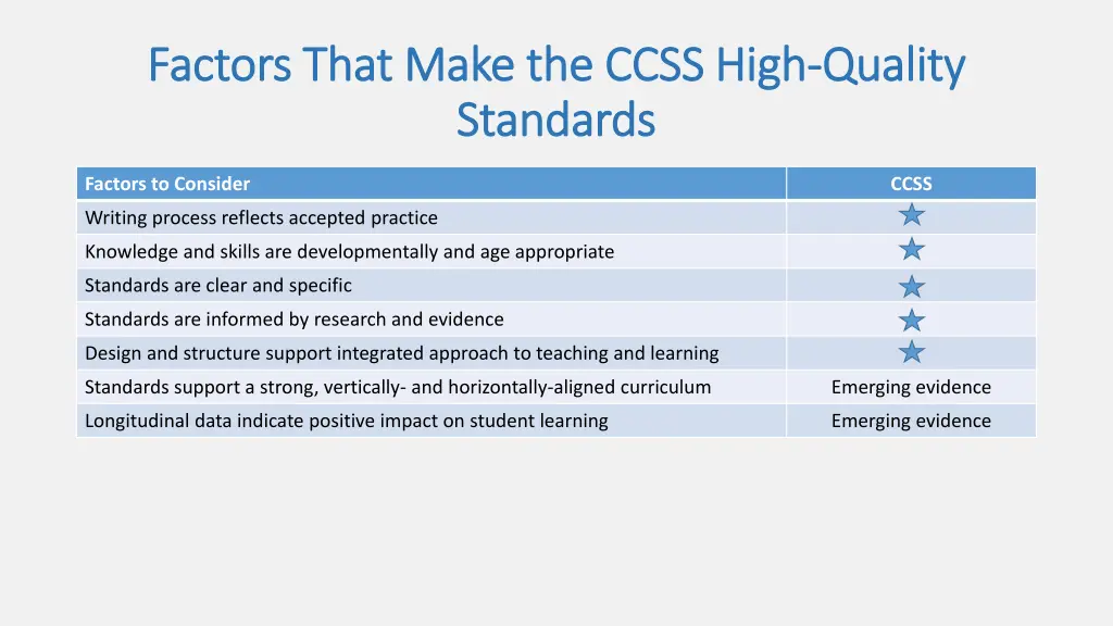 factors that make the ccss high factors that make