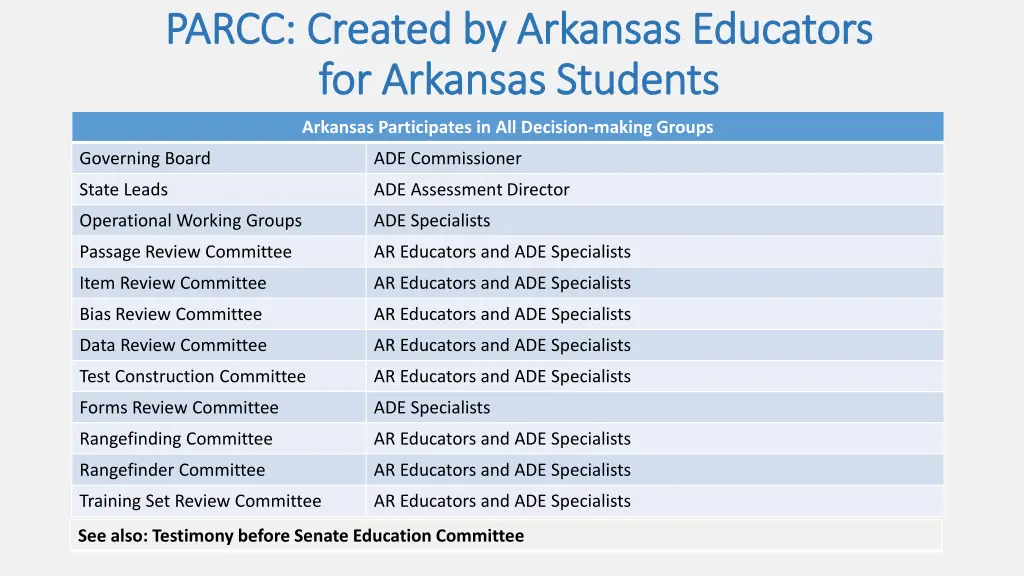 parcc created by arkansas educators parcc created