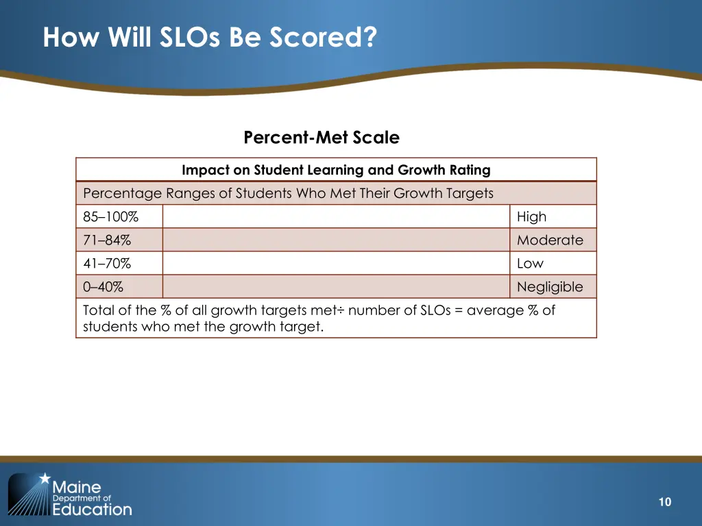 how will slos be scored