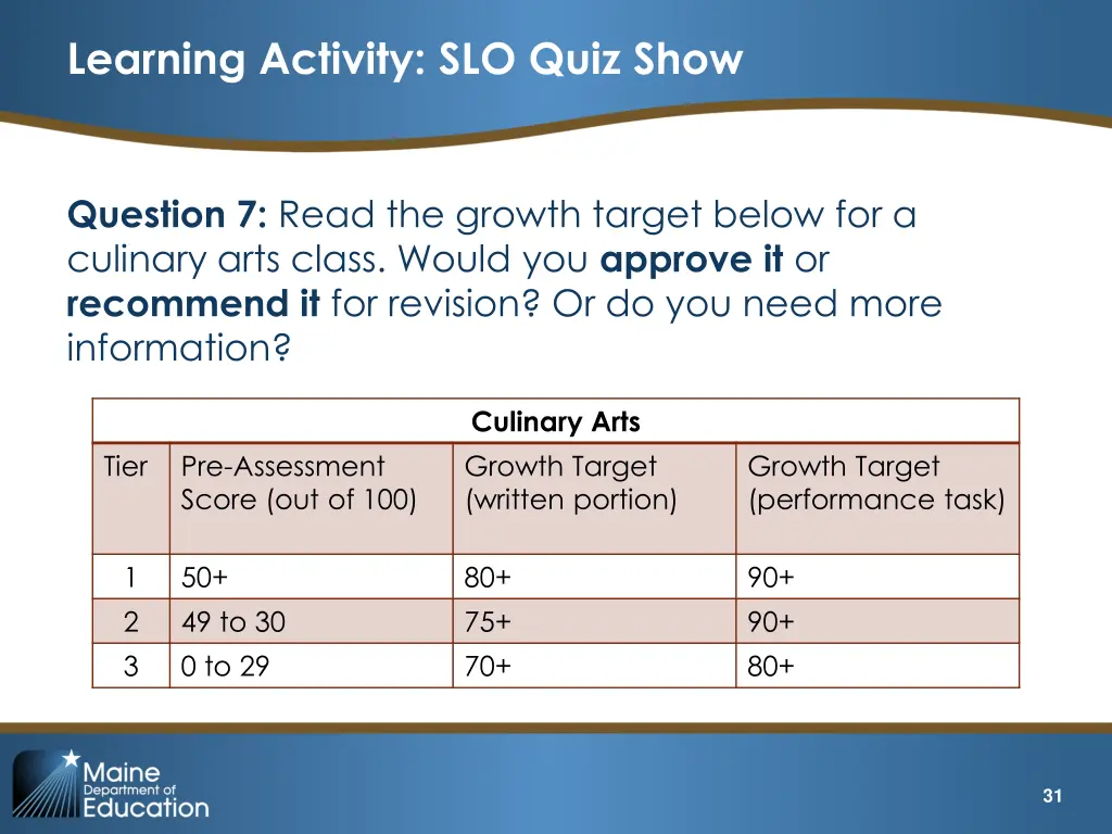 learning activity slo quiz show 7