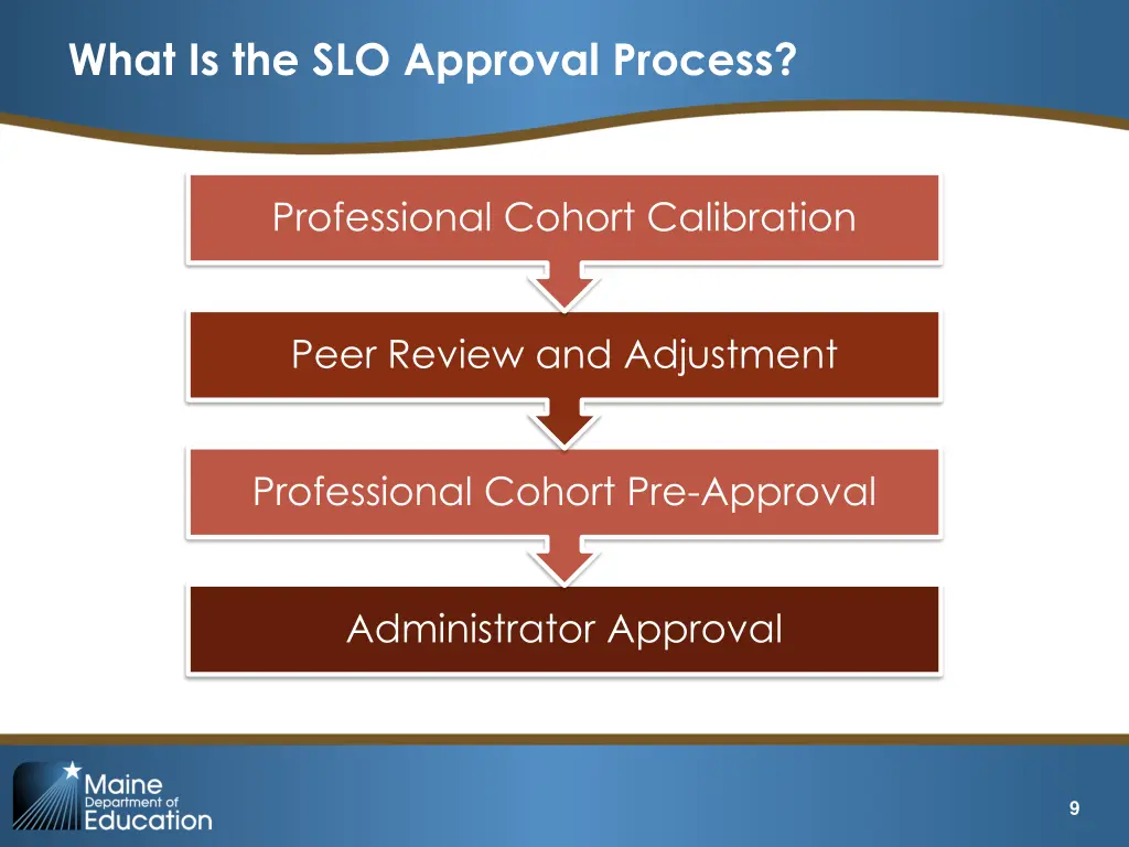 what is the slo approval process