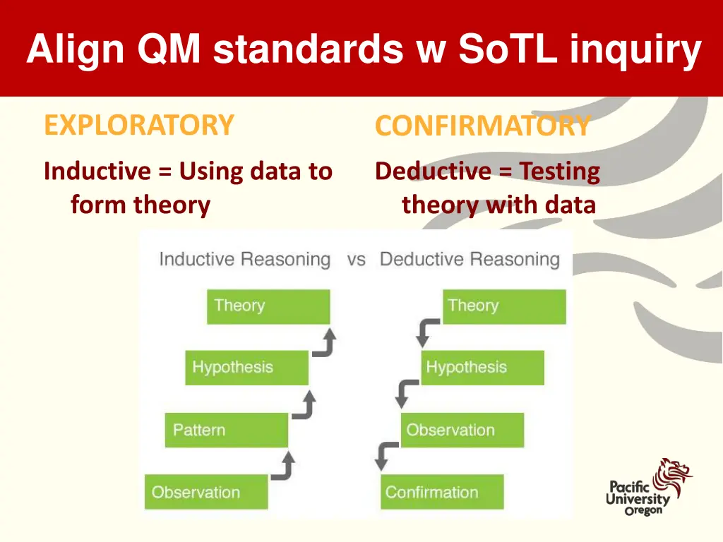 align qm standards w sotl inquiry 5