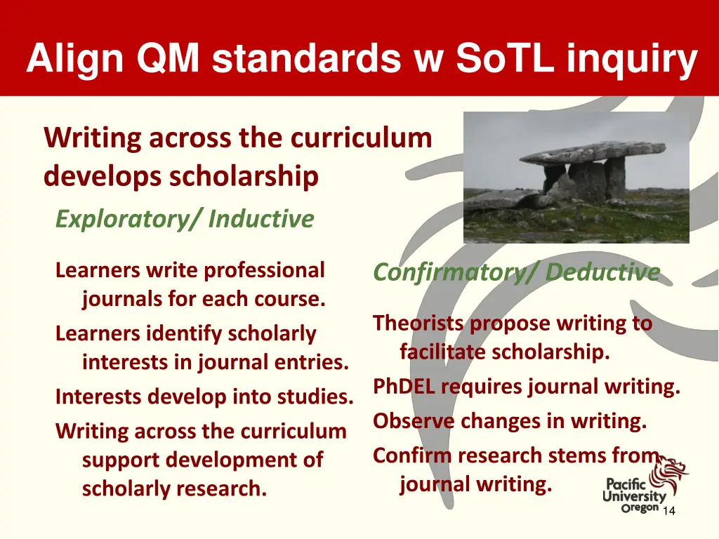 align qm standards w sotl inquiry 6