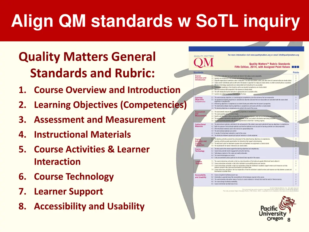 align qm standards w sotl inquiry