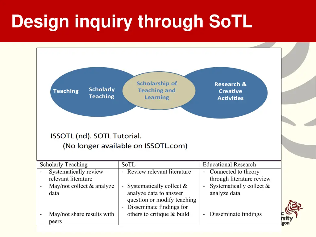 design inquiry through sotl 1